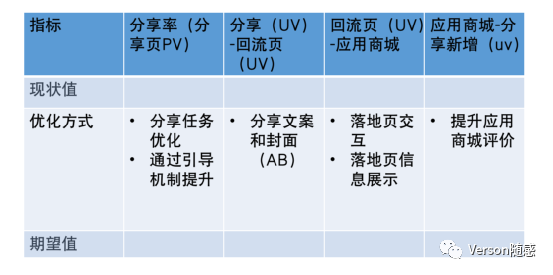 【干货】券商APP如何玩转裂变分享？